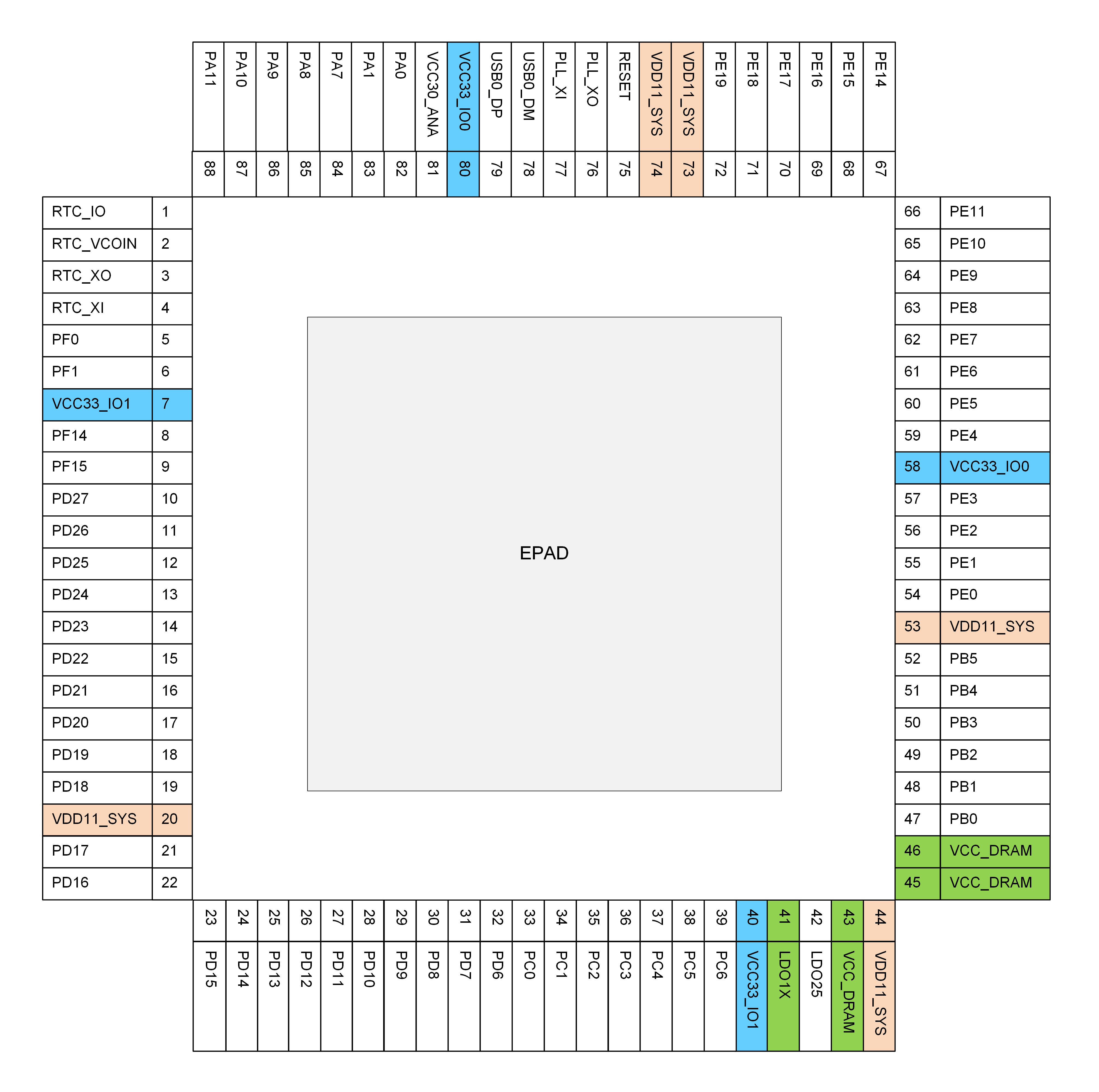 ../_images/d211bb5_qfn88_pinmap.png