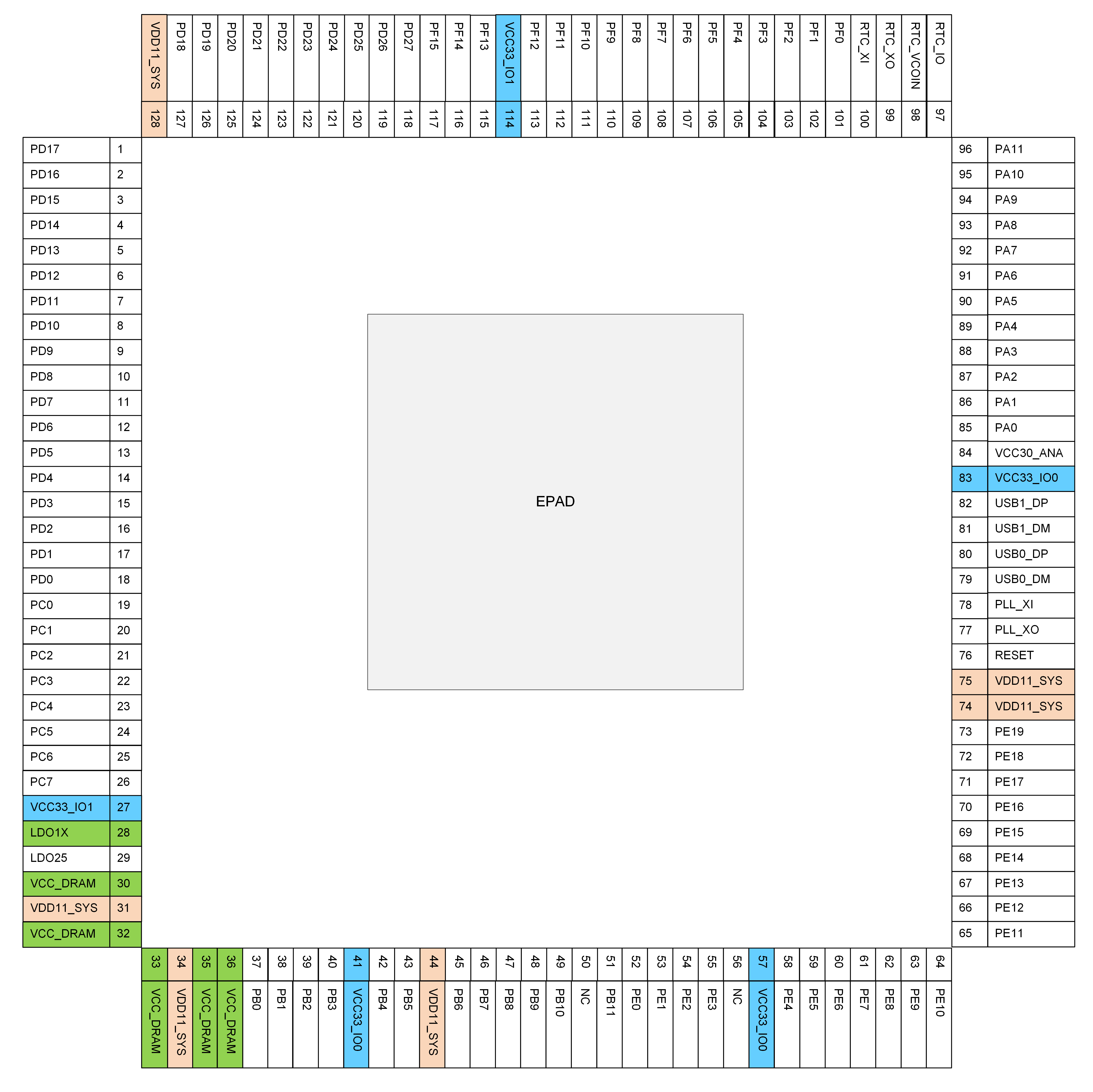 ../_images/d213ec_qfn128_pinmap.png