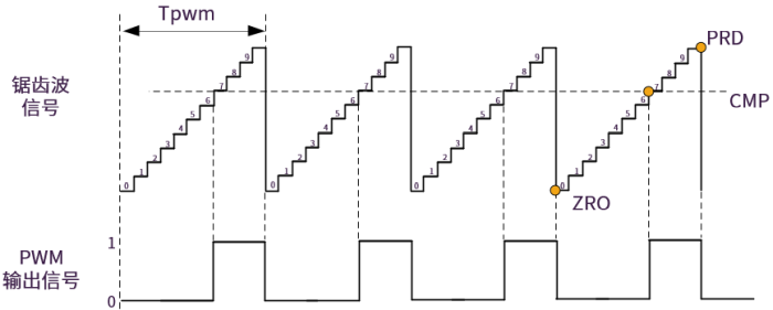 ../../../_images/generate_pwm_up1.png