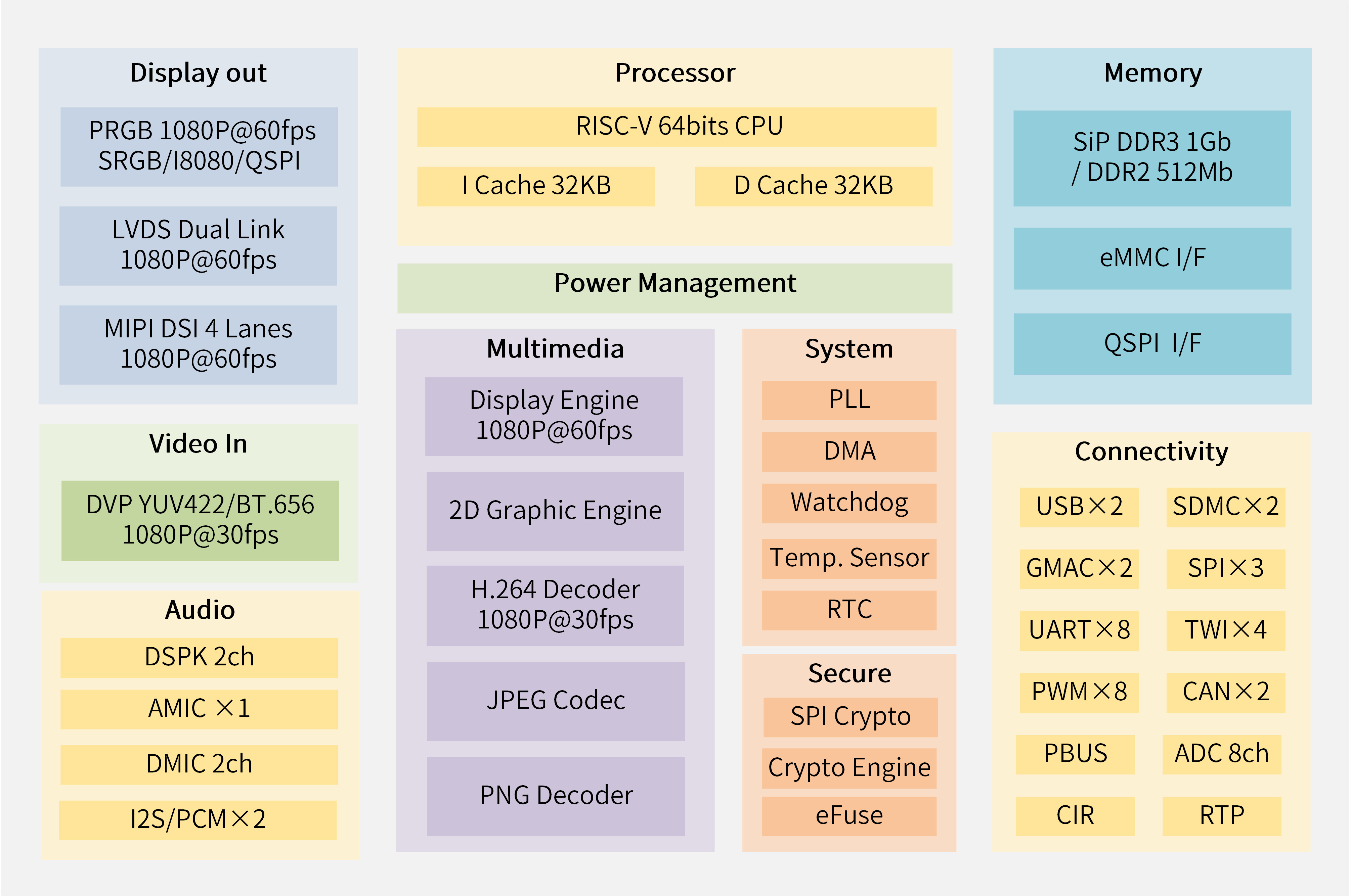 ../../_images/ic_overview_block1.png
