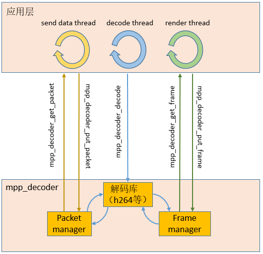 ../../../_images/mpp_decoder_flow1.png