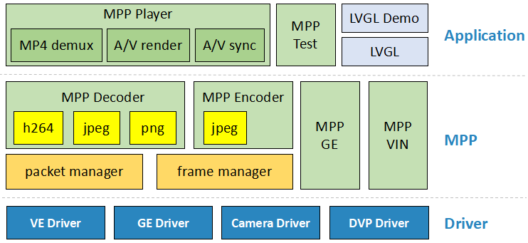 ../../../_images/mpp_framework.png