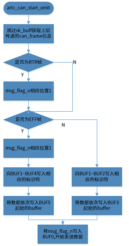 ../../../_images/start_xmit1.png